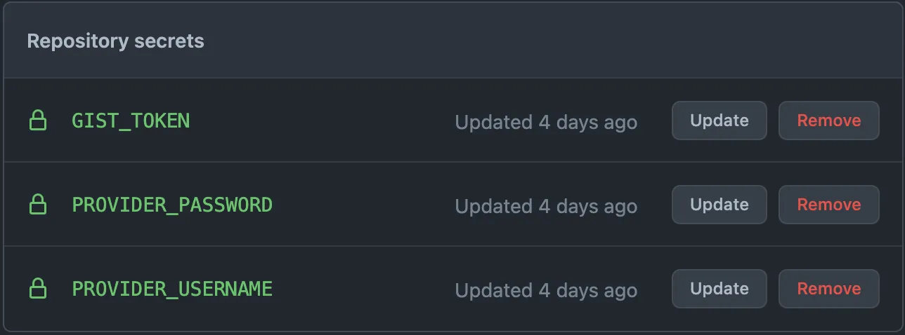 Repository secrets